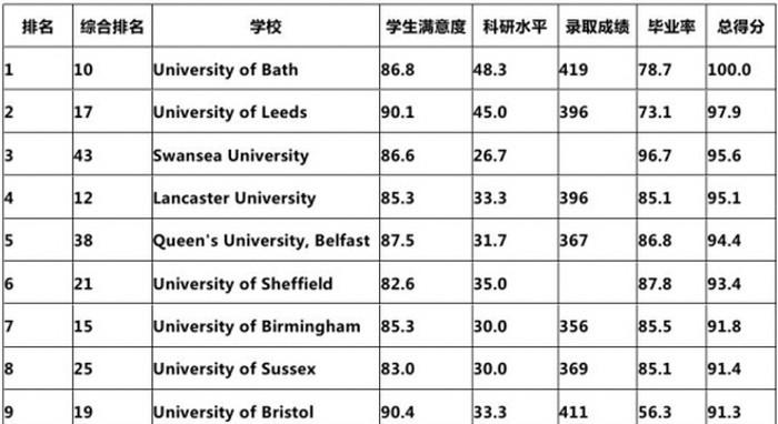 英国高薪职业-社工专业详解! 英国高薪职业-社工专业详解!