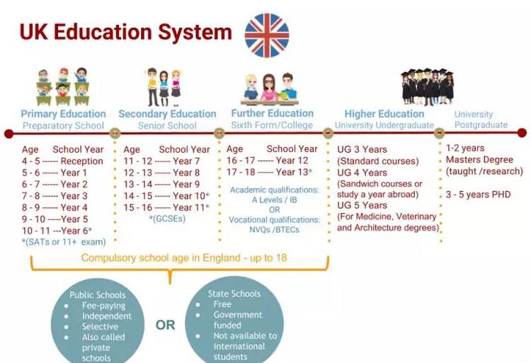 英国大学教育制度了解一下 英国大学教育制度了解一下