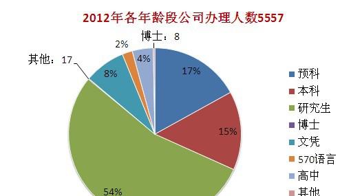 《澳大利亚各年龄段留学方案》-本科阶段