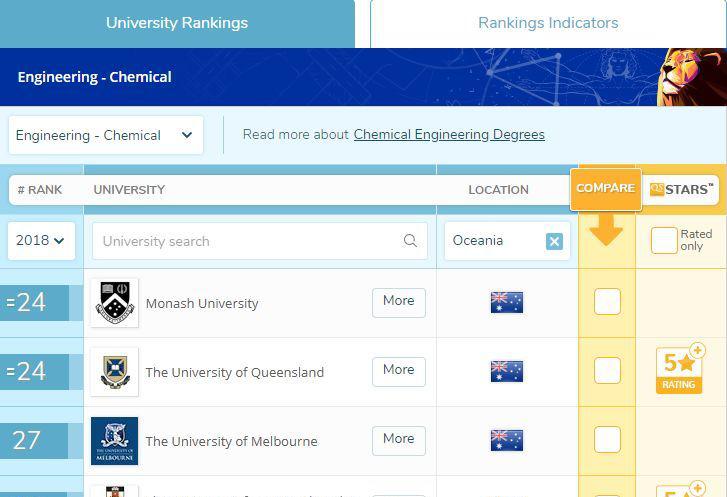 昆士兰大学王牌专业! 昆士兰大学王牌专业!