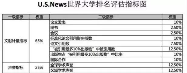 如何利用好世界三大学排名体系选学校