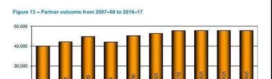 干货:移居澳洲,到底哪种方式更受欢迎 干货:移居澳洲,到底哪种方式更受欢迎