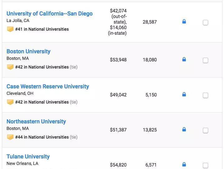 2019USNews美国大学综合排名发布