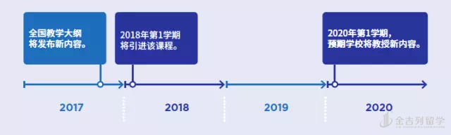 新西兰将全面迎来黑科技教育时代？这回动真格啦