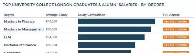 揭秘英国薪酬最高的人群都是什么来头？