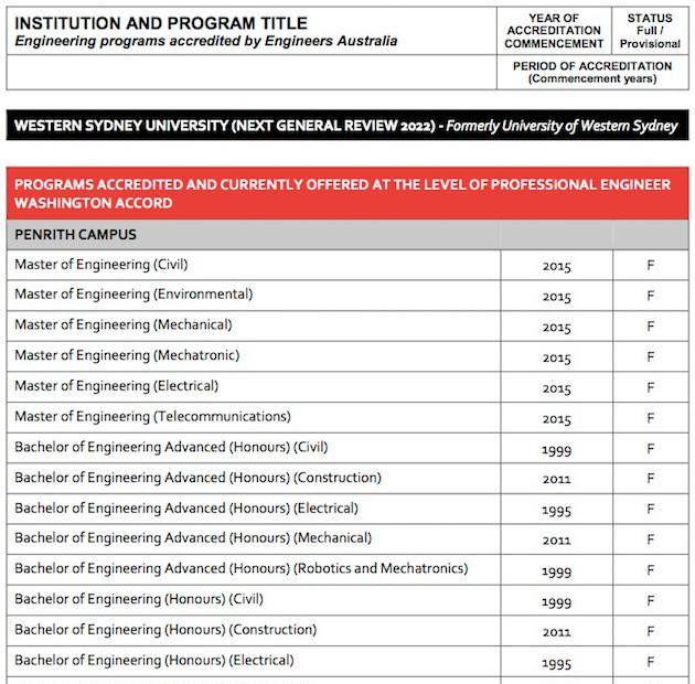 一个响指, 本硕EA全认证+排名+高额奖学金 一个响指, 本硕EA全认证+排名+高额奖学金