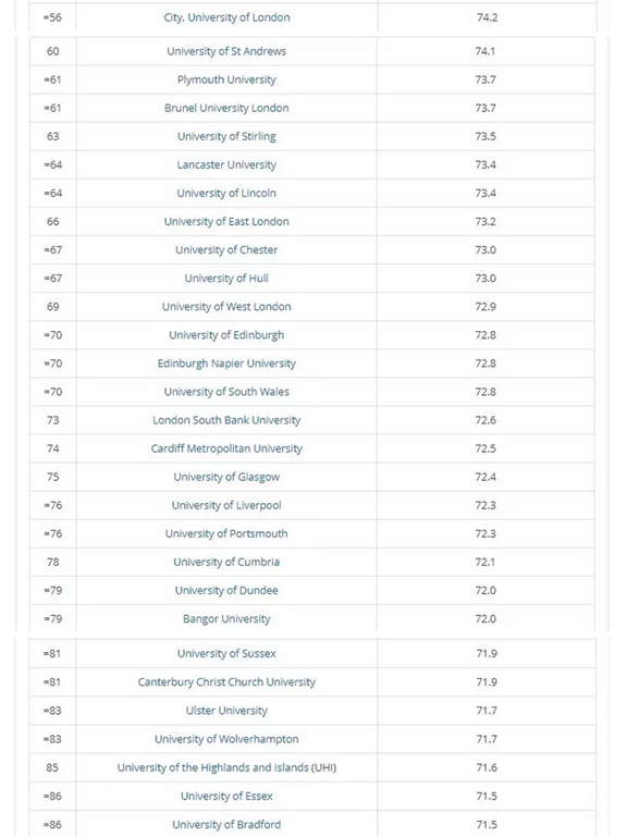 THE排名|英国大学与产业联系程度排名，就业实习机会最多的居