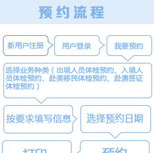 如何在美国留学前完成体检和接种疫苗？