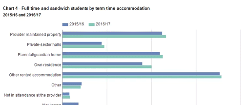 HESA最新大数据:英国留学数据分析! HESA最新大数据:英国留学数据分析!