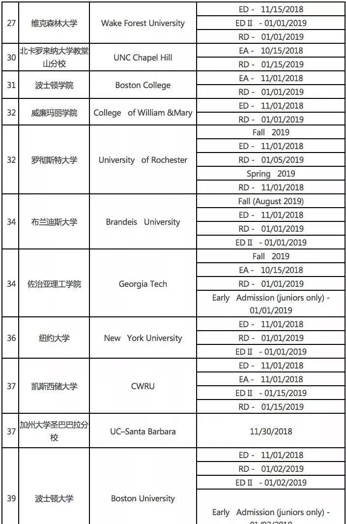 美国大学申请截止日期与时间规划！