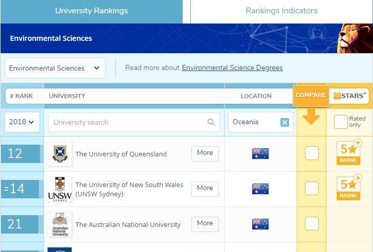 昆士兰大学王牌专业! 昆士兰大学王牌专业!