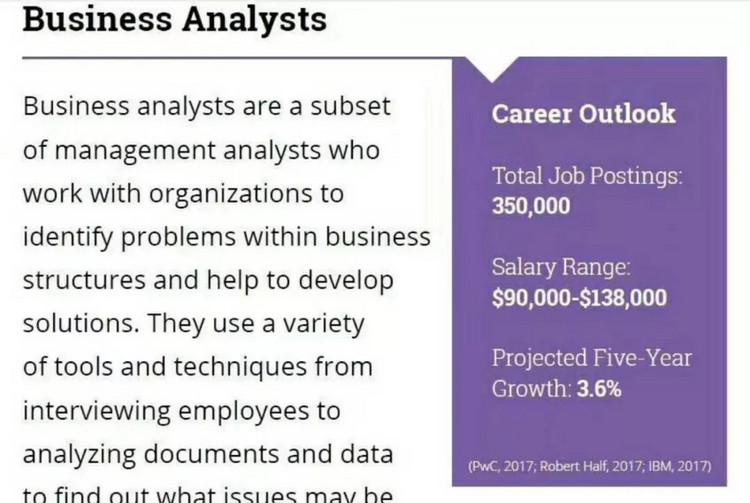 USnews 92 科罗拉多波得大学商学院