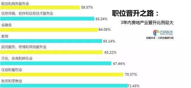 海归在什么行业发展迅速？