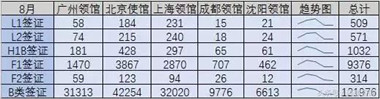 美国签证收紧,哪个大使馆签证好过? 美国签证收紧,哪个大使馆签证好过?
