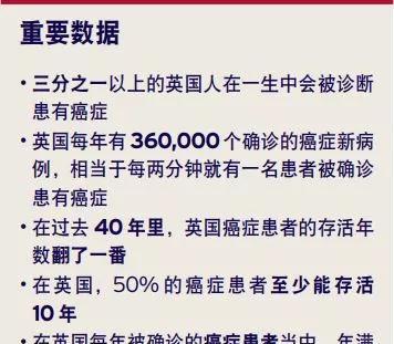 【邀请函】诚邀您出席中英癌症大会