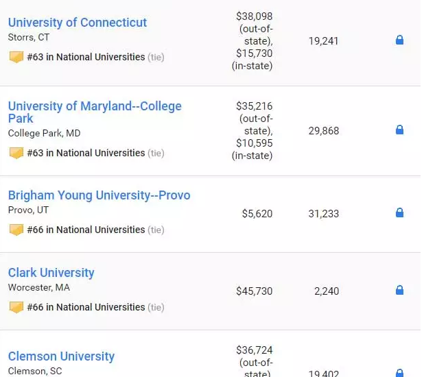 最新2019US NEWS美国大学综合排名! 最新2019US NEWS美国大学综合排名!