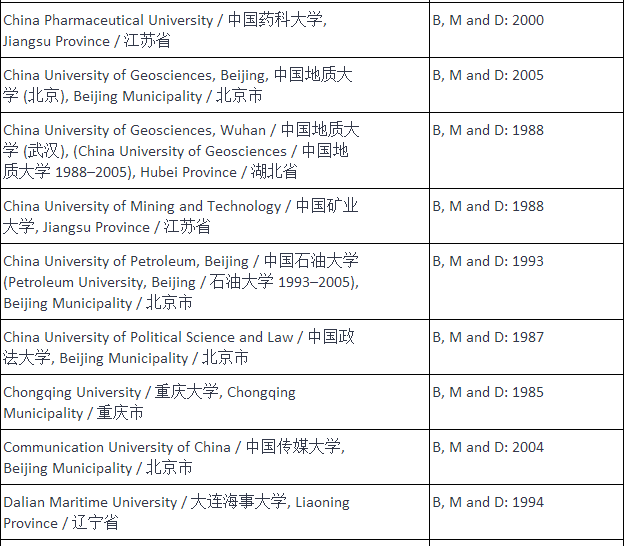 你的学历是否符合NZQA认证要求？