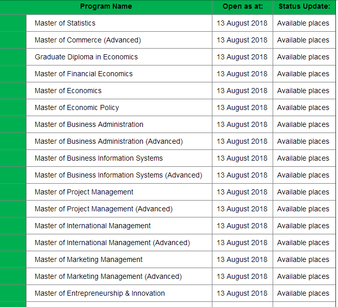 澳国立大学商学院2019年最新满位情况 澳国立大学商学院2019年最新满位情况