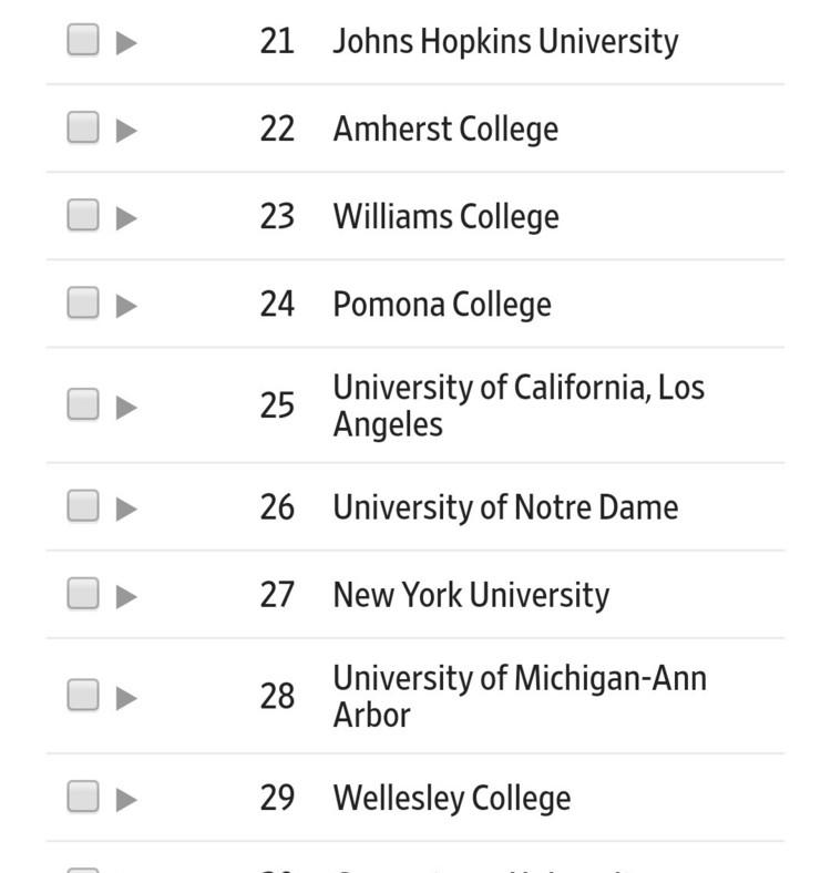 最新:2019泰晤士Times美国大学排名 最新:2019泰晤士Times美国大学排名