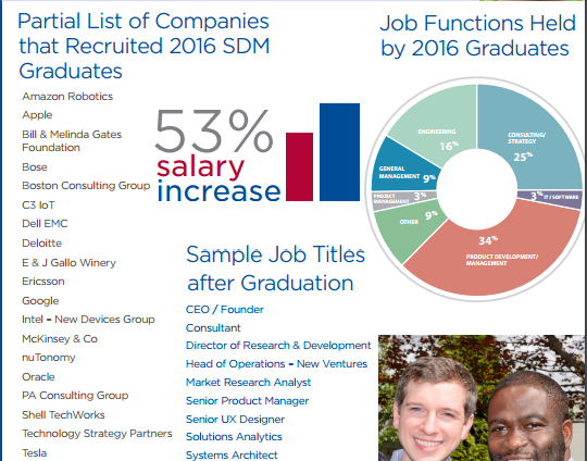 MIS专业介绍及就业前景