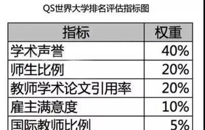 如何利用好世界三大学排名体系选学校