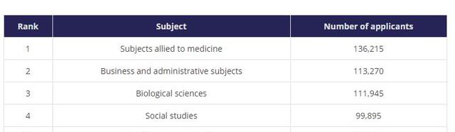 去英国留学，选对专业才能告别单身哦