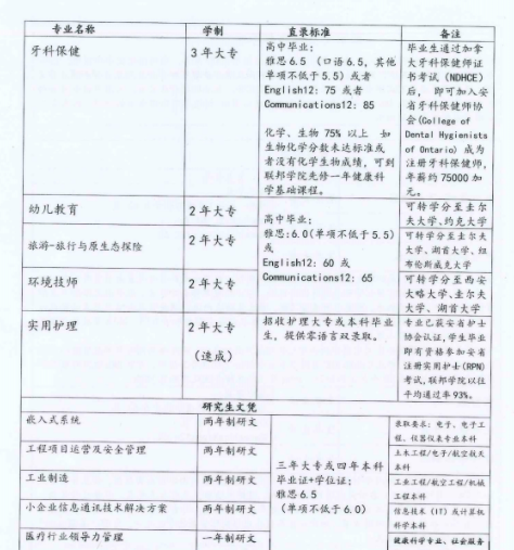 加拿大学院系列之一，联邦学院