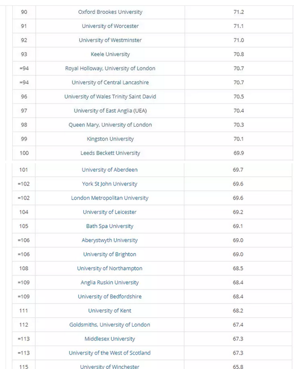 THE排名|英国大学与产业联系程度排名，就业实习机会最多的居