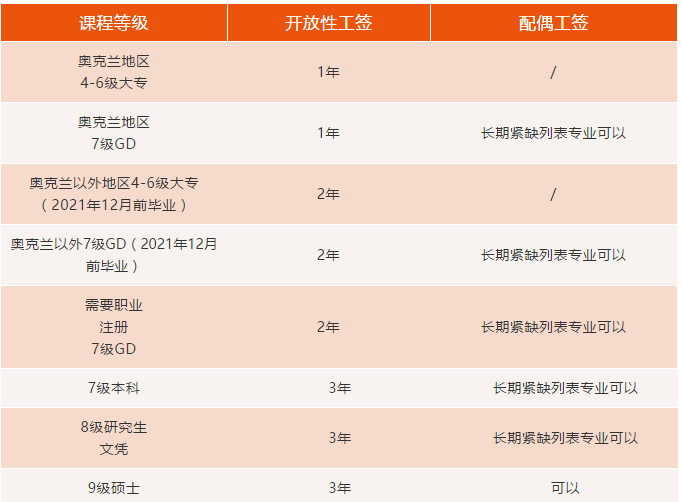言简意赅带你了解新政！