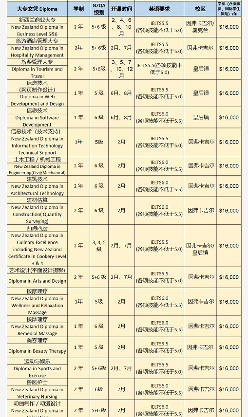 2019最新南方理工课程专业通知 2019最新南方理工课程专业通知
