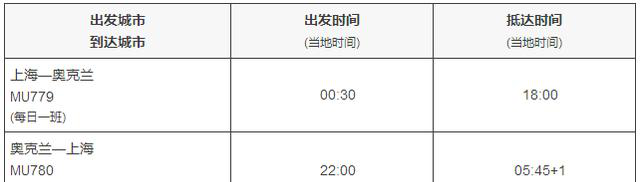 新西兰直飞航线汇总