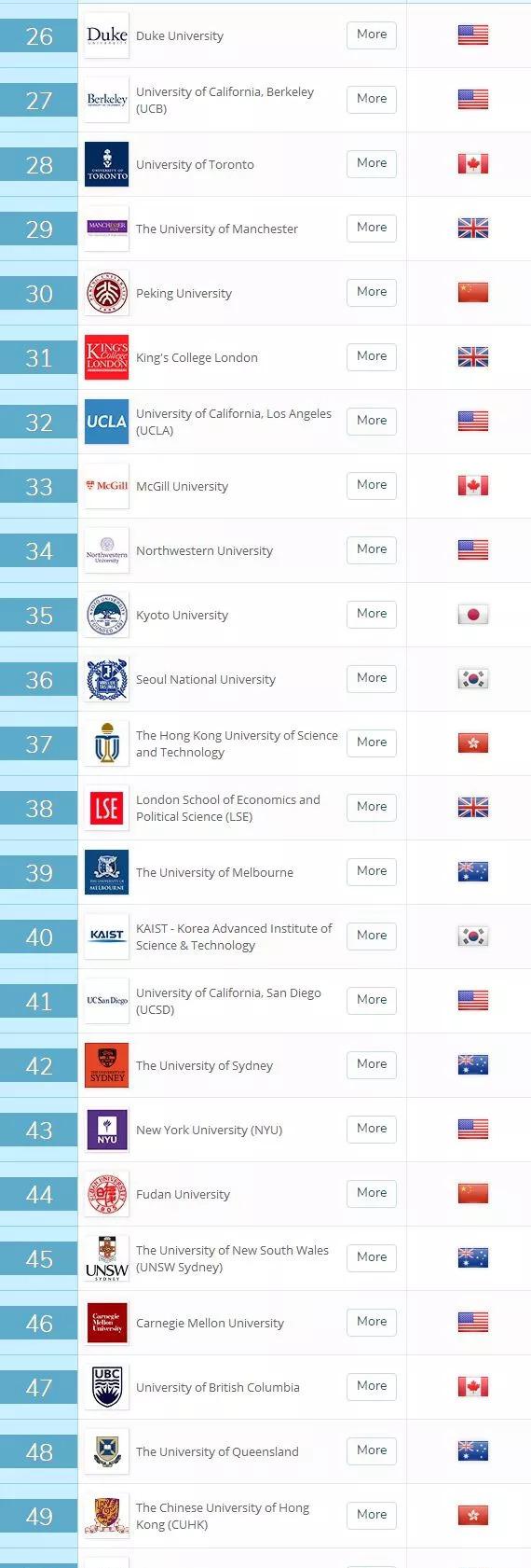 2019年QS世界大学 2019年QS世界大学