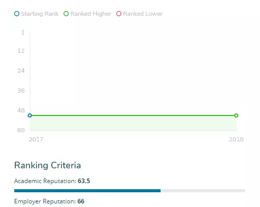 最全梅西大学专业解析