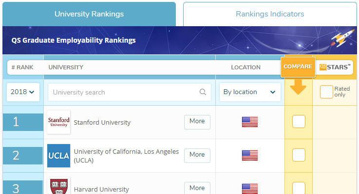 打包全球第4+2澳洲第1,悉尼为高中生敞开 打包全球第4+2澳洲第1,悉尼为高中生敞开