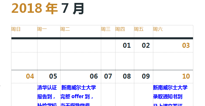 时间赛211留级生拿新南威尔士大学硕士并下签