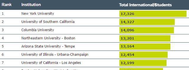 留美数据知多少-2017美国门户开放报告