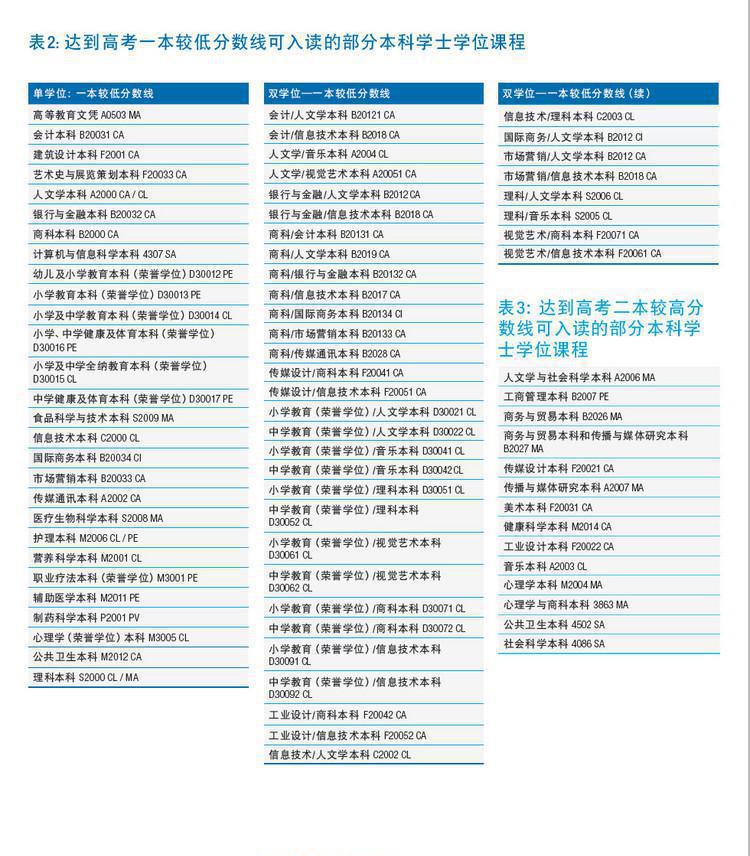 高考后如何申请澳洲八大名校？