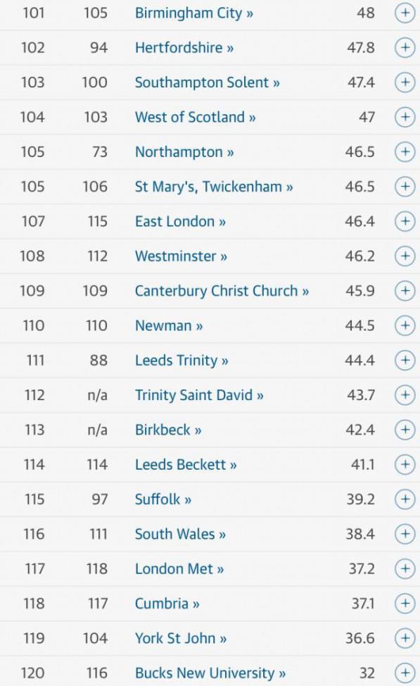 《卫报》2018英国大学排名