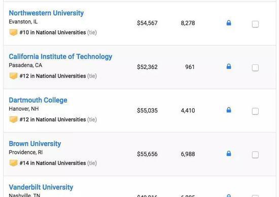 US News2019美国大学排名重磅发布