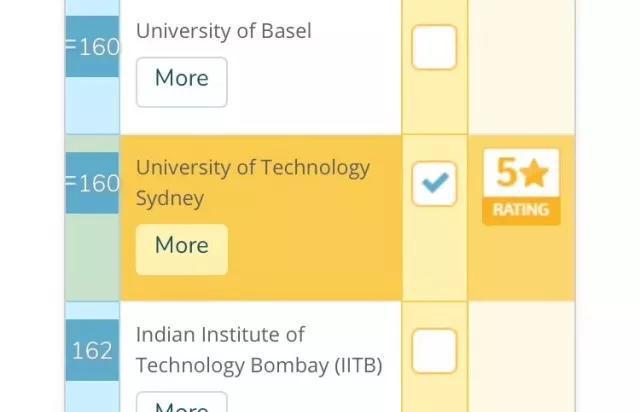 悉尼科技大学2019年QS排名全球160位！