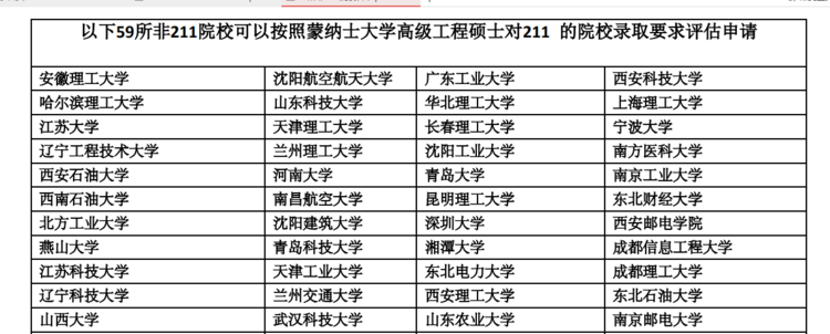 蒙纳士大学工程专业详解! 蒙纳士大学工程专业详解!