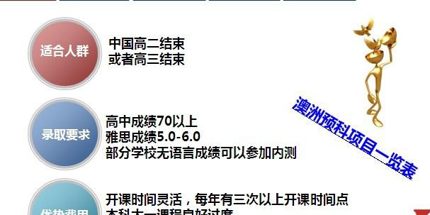 《澳大利亚留学方案》 ——高中阶段 《澳大利亚留学方案》 ——高中阶段