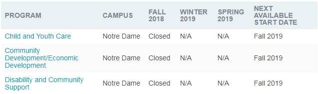 红河学院--专业位置情况