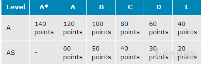 A-Level直接入读新西兰顶级大学