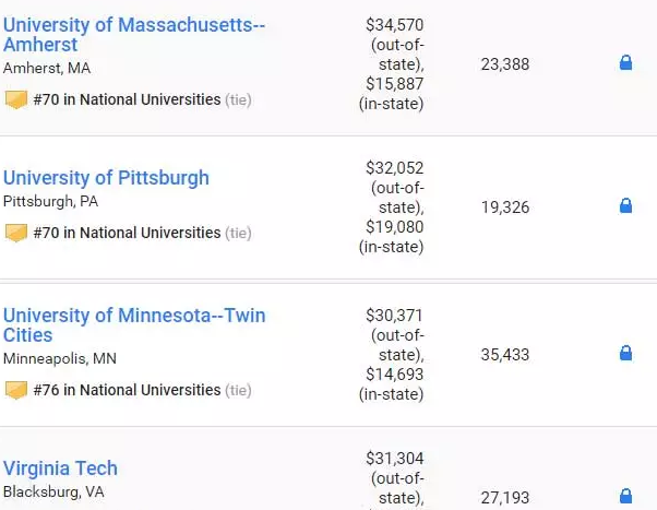 最新2019US NEWS美国大学综合排名! 最新2019US NEWS美国大学综合排名!