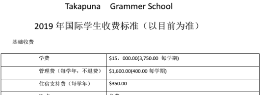 解析新西兰奥克兰市富人区塔卡普纳文法中学