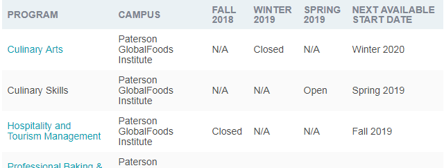 红河学院--专业位置情况