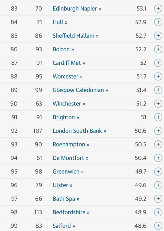 《卫报》2018英国大学排名