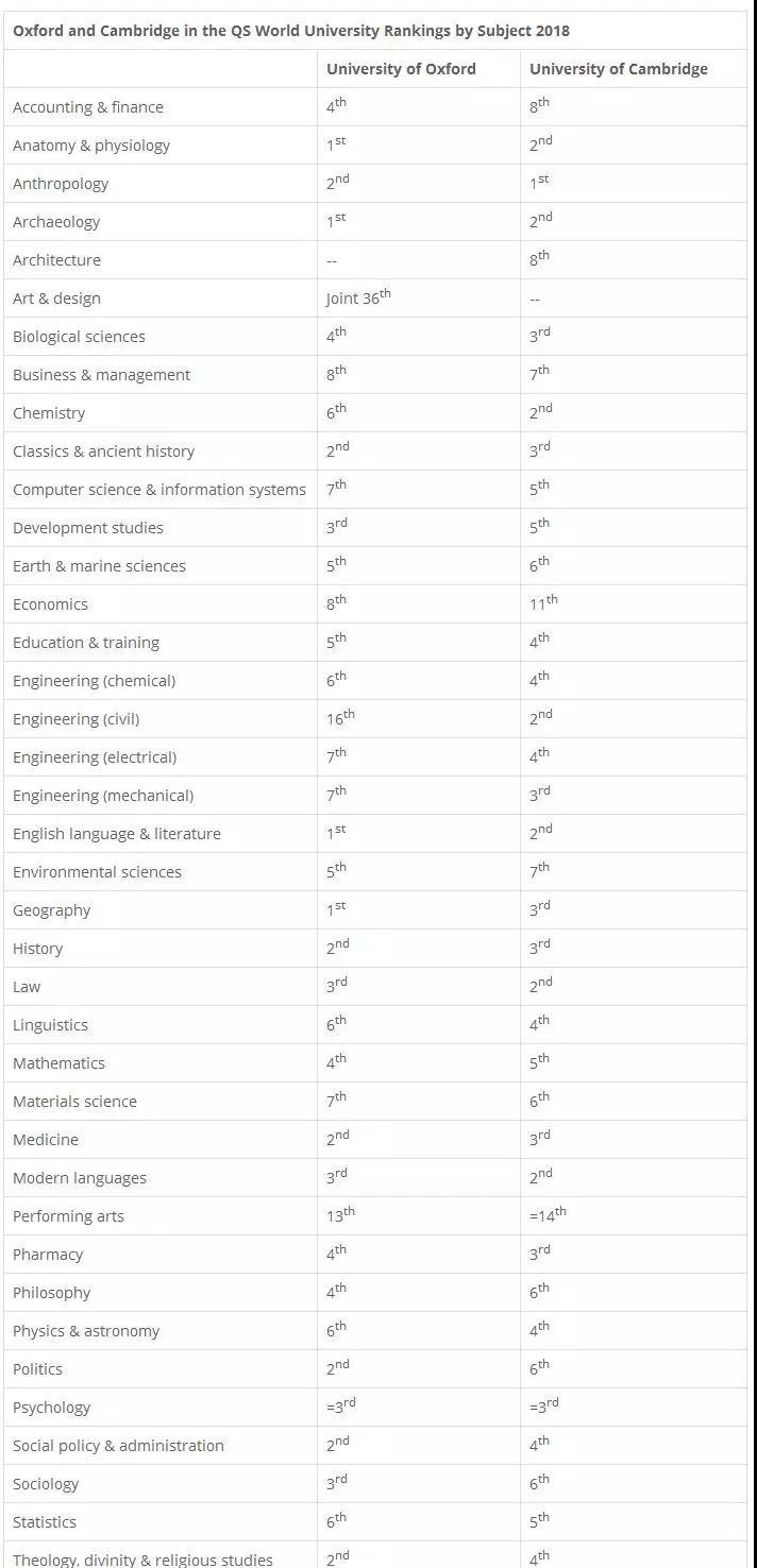 重磅！剑桥和牛津该选择哪个？