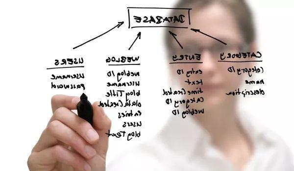 留学规划：给准备留学人的建议